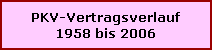 Vertragsverlauf einer privaten Krankenversicherung 1958 - 2006