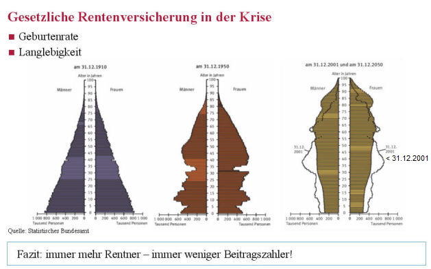 Von der Alterspyramide zum Altersd....